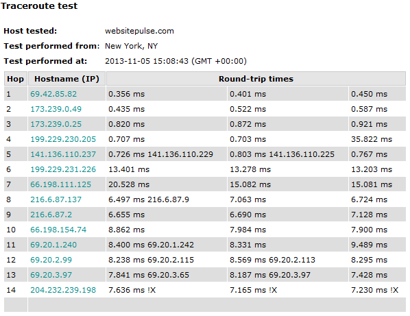 WebSitePulse trace route test